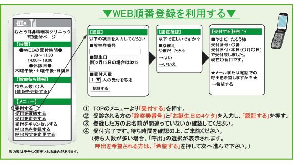 受付手順